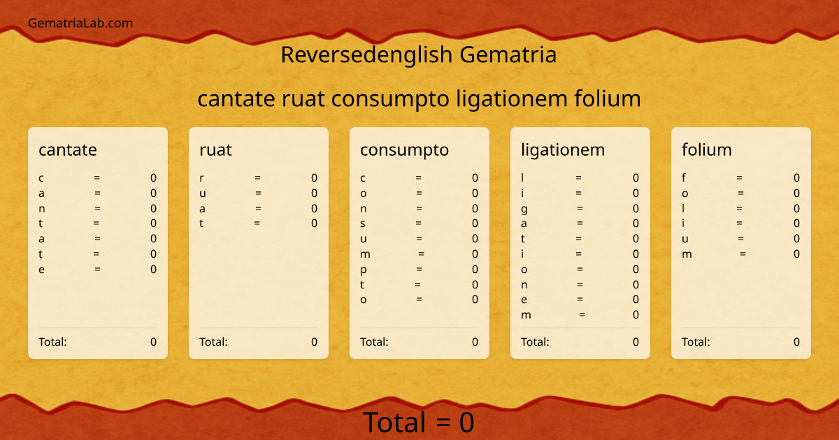 cantate ruat consumpto ligationem folium in reversedenglish Gematria